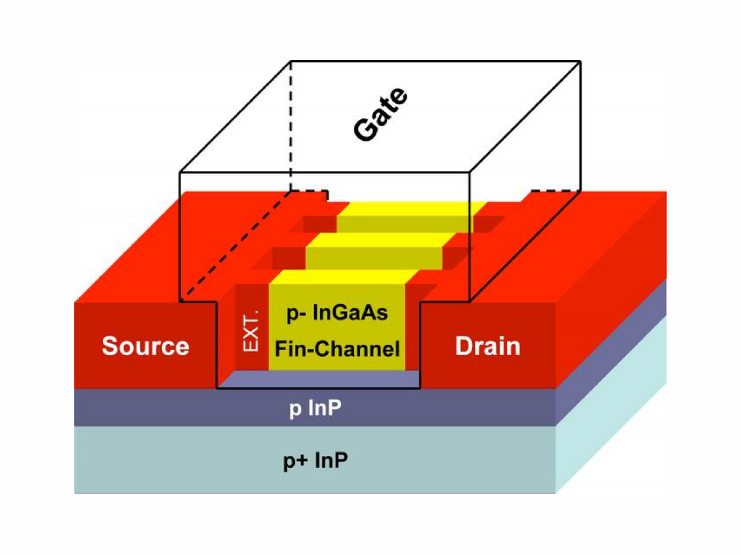 FinFET工藝制造流程詳解