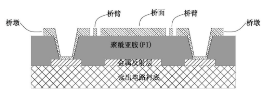 MEMS犧牲層去除技術(shù)詳解